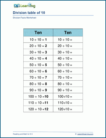 Dividing by 10 worksheets | Worsheets library