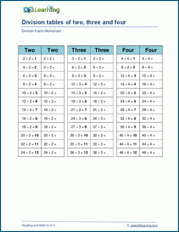 Dividing by 2, 3 or 4 worksheets | Worsheets library