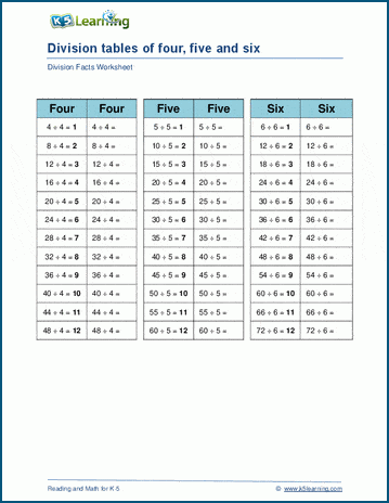 Dividing by 4, 5 or 6 worksheets | Worsheets library