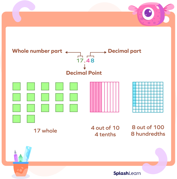 How To Divide Decimals? Method, Examples, Facts