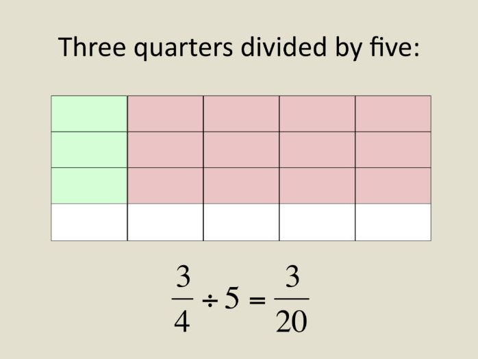 dividing fractions by whole numbers using models worksheet