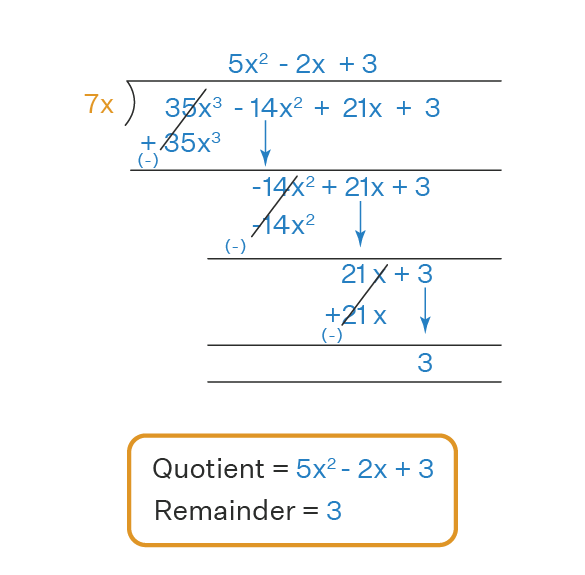 Dividing Polynomials by Monomials - Steps, Long Division, Examples