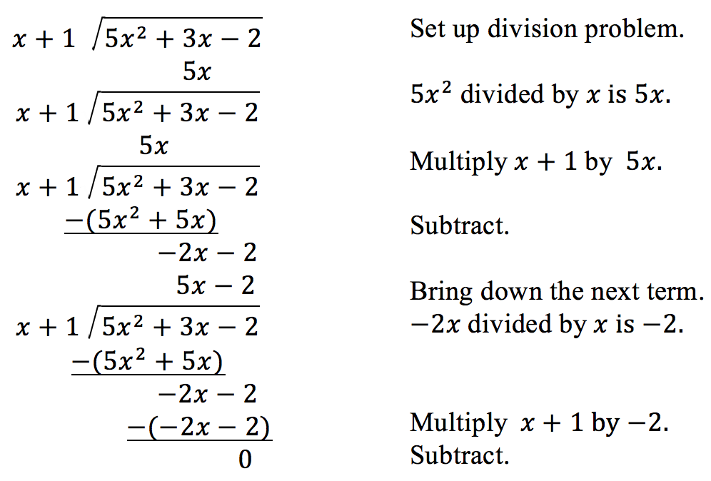 Polynomial Long Division | College Algebra
