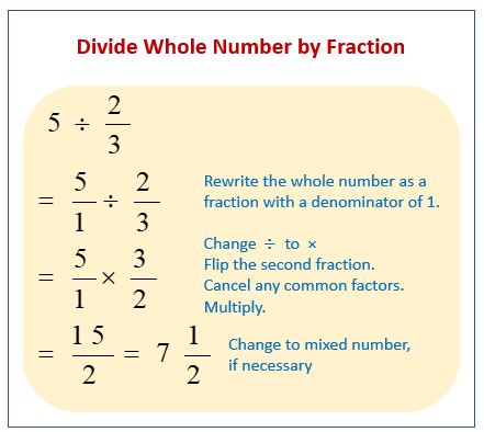 dividing whole number by fraction worksheet