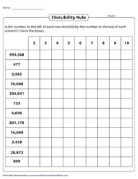 Divisibility Test Worksheets | Divisibility Rules from 2 to 12