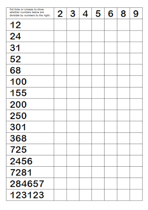 Divisibility Tests Worksheet :: A Transum Worksheet