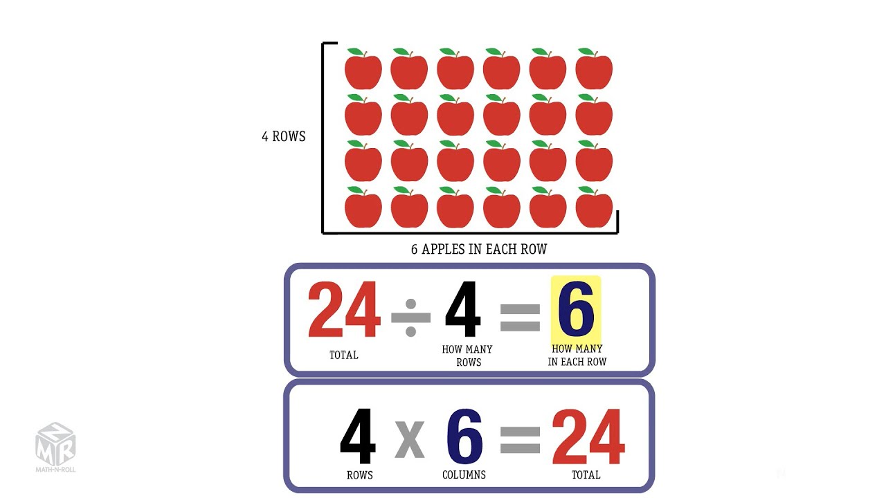 Model division with arrays. Grade 3 - YouTube - Worksheets Library