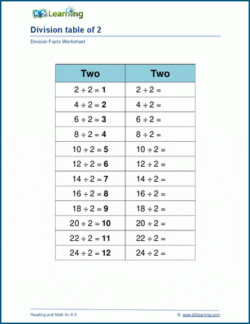 Dividing by 2 worksheets | Worsheets library