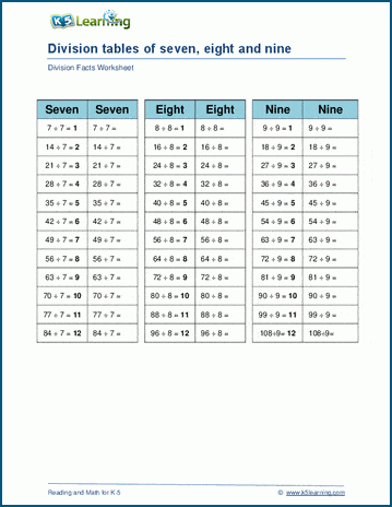 Dividing by 7, 8 or 9 worksheets | Worsheets library