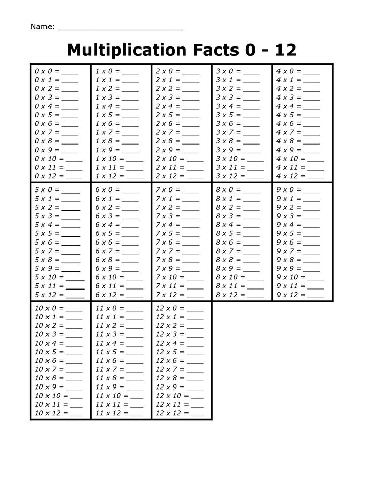 Multiplication Facts 0-12 | Printable Flashcards and Worksheets