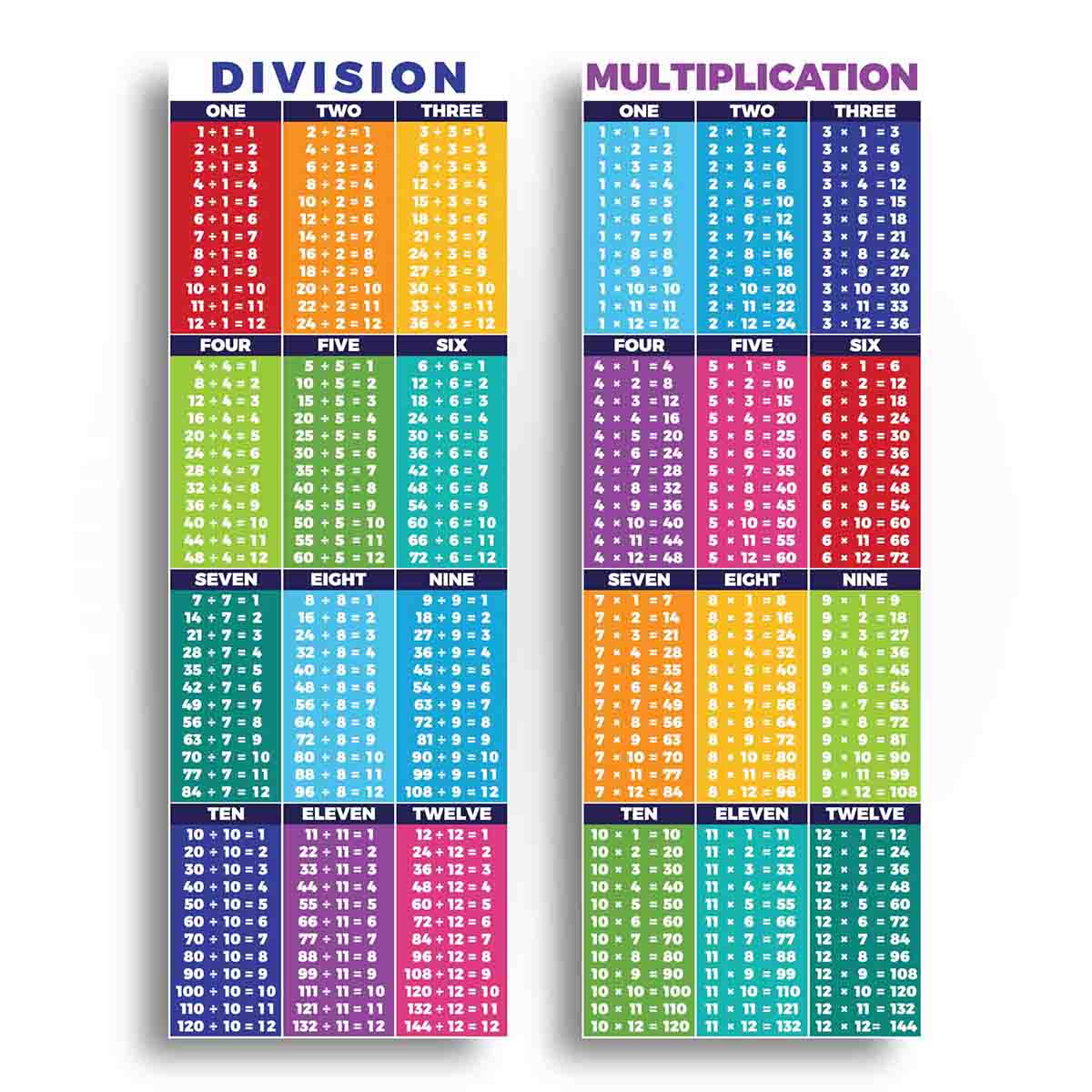 Math Operations Division &  Multiplication - Sproutbrite