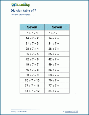 Dividing by 7 worksheets | Worsheets library