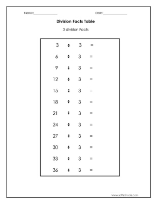 Division Facts Table 2 Worksheet Worksheet