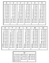 Basic Handwriting for Kids - Mathematics - Division