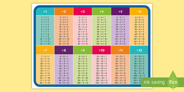 1 to 12 Division Table Poster (teacher made) - Twinkl