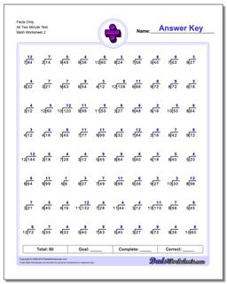 Division Worksheets: Just Whole Facts - Two Minute Tests
