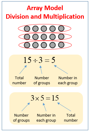 Division using the Array Model (solutions, examples, videos ...