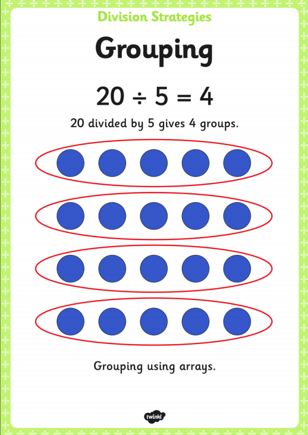 What is Division as Repeated Subtraction? Definition &  Examples