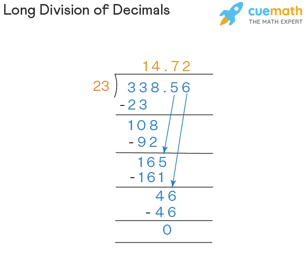 Dividing Decimals - How to Divide Decimals? | Division of Decimals