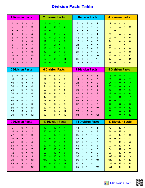 Division Worksheets | Printable Division Worksheets for Teachers