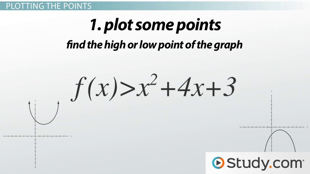 How to Solve &  Graph Quadratic Inequalities Video