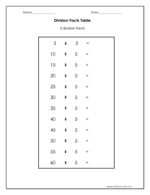 Division Facts Table 5 Worksheet Worksheet