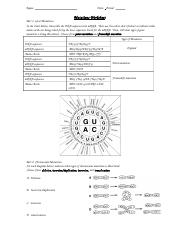 mutations-worksheet.pdf - Name: Alice Nguyen Date: 5 / 2 / 2020 ...