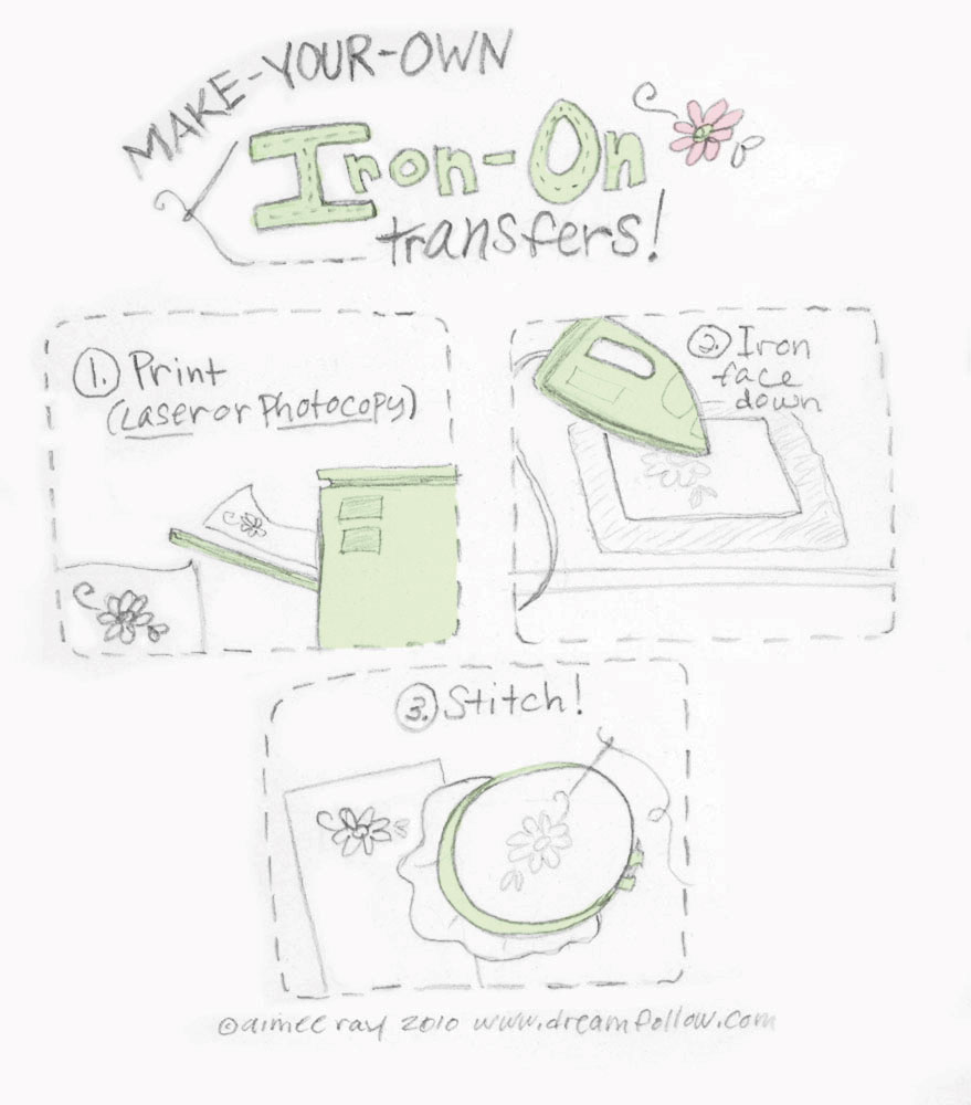 Best Heat Transfer Paper For Inkjet Printers: The Ultimate Guide ...
