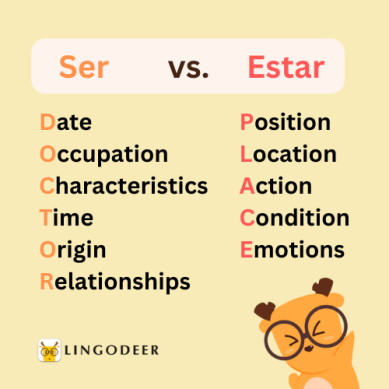 Ser vs. Estar: Whats the Difference?