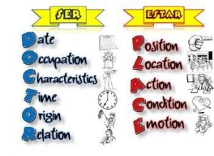 Images - Ser vs. Estar Study Module