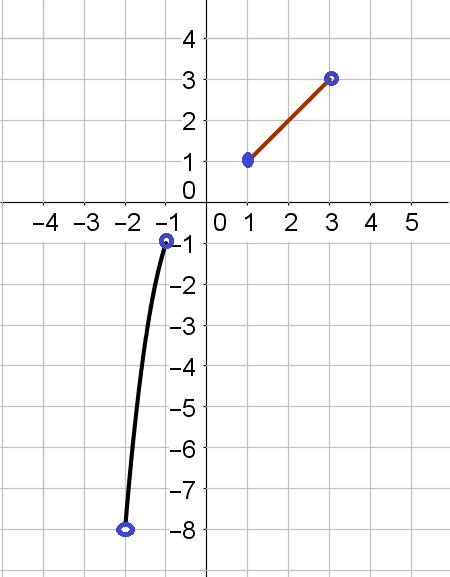 domain and range from a graph worksheet