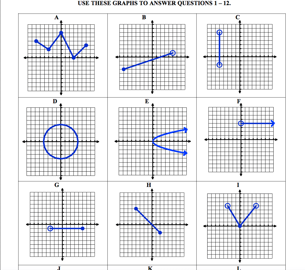 Domain And Range Continuous Graphs Worksheet