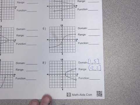 Domain And Range From Graph Worksheet - Worksheets Library