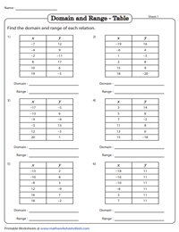 domain and range of functions worksheet