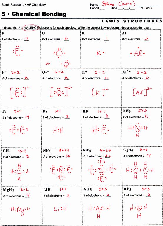 Electron Dot Diagram Worksheet Elegant Chemistry 162 Exam Study 2 ...