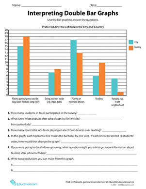Interpreting Double Bar Graphs | Worksheet 
