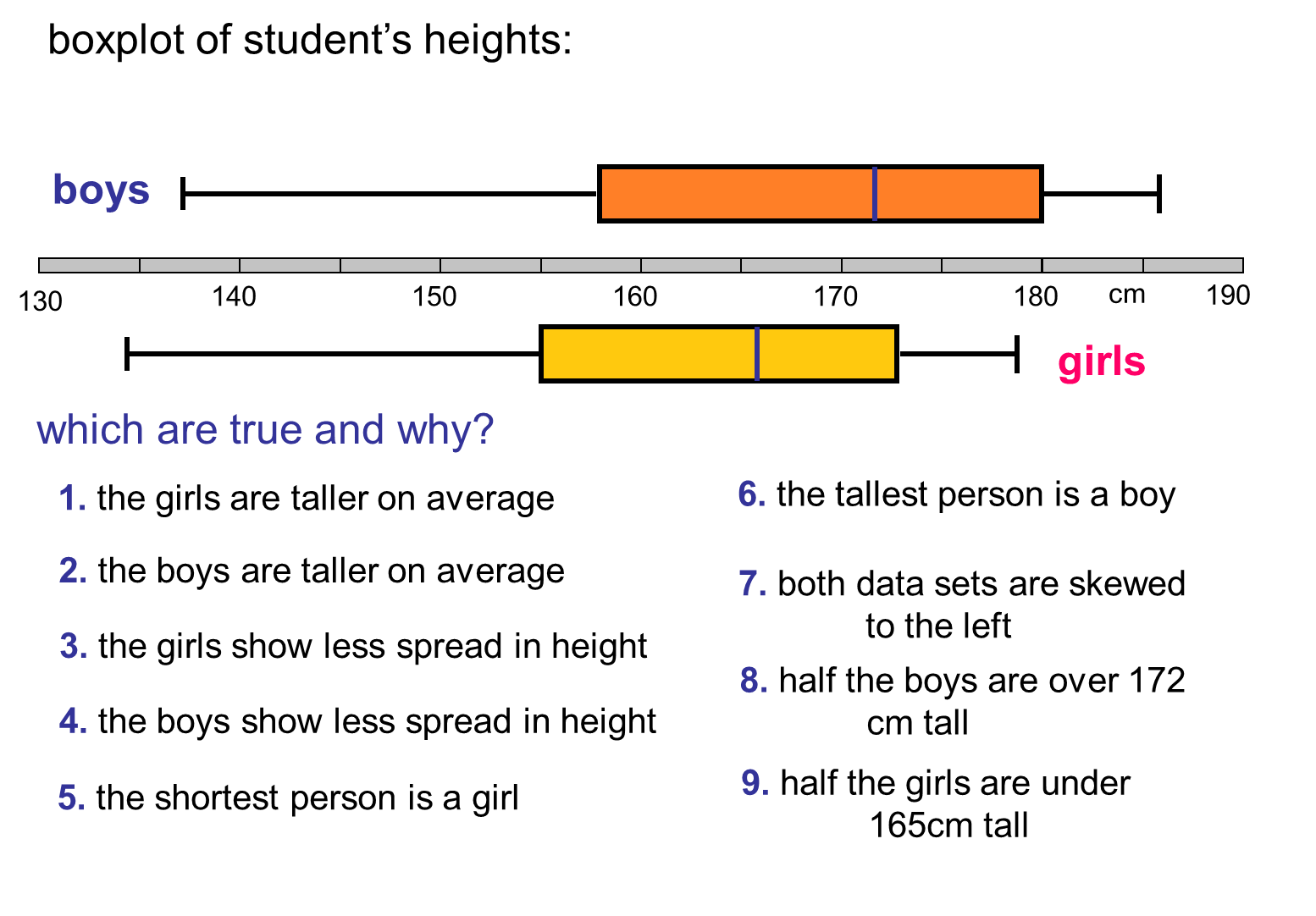 Double Box-and-Whisker Plots | CK-12 Foundation - Worksheets Library