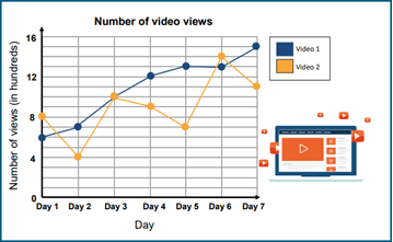 Double Line Graphs | Worsheets library