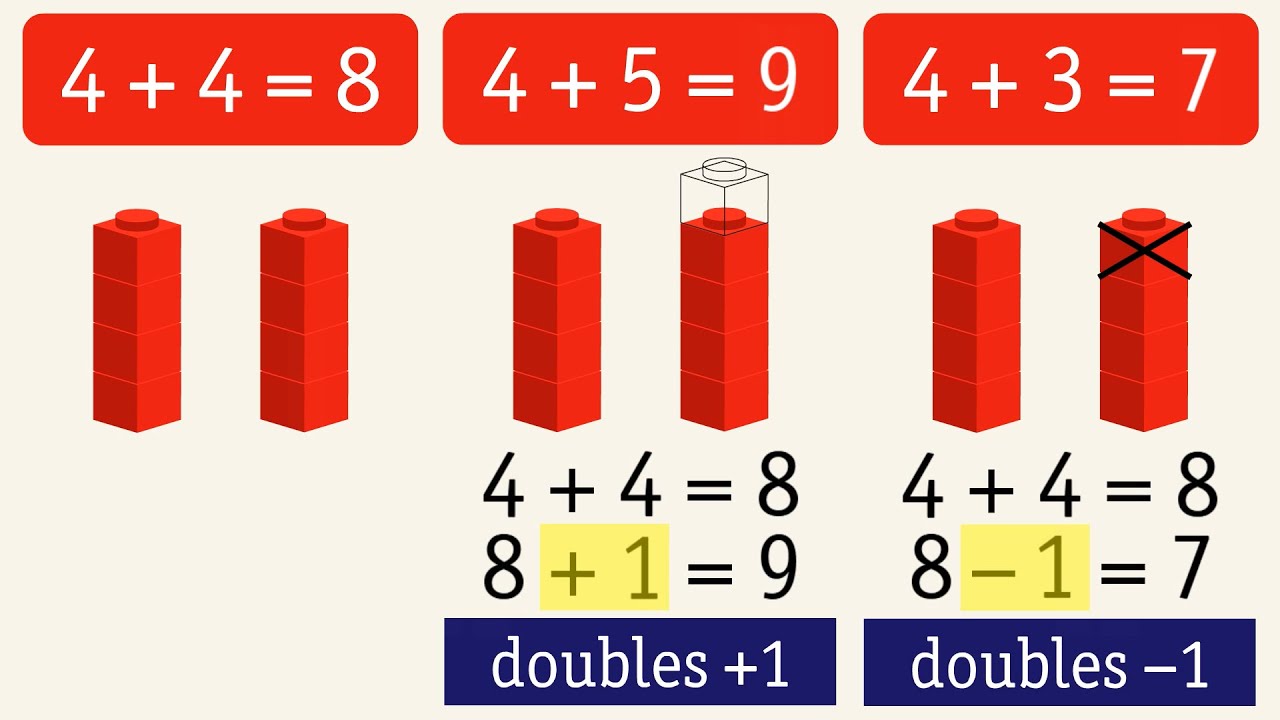 Doubles Plus 1 and Doubles Minus 1. Grade 1 Worksheets Library