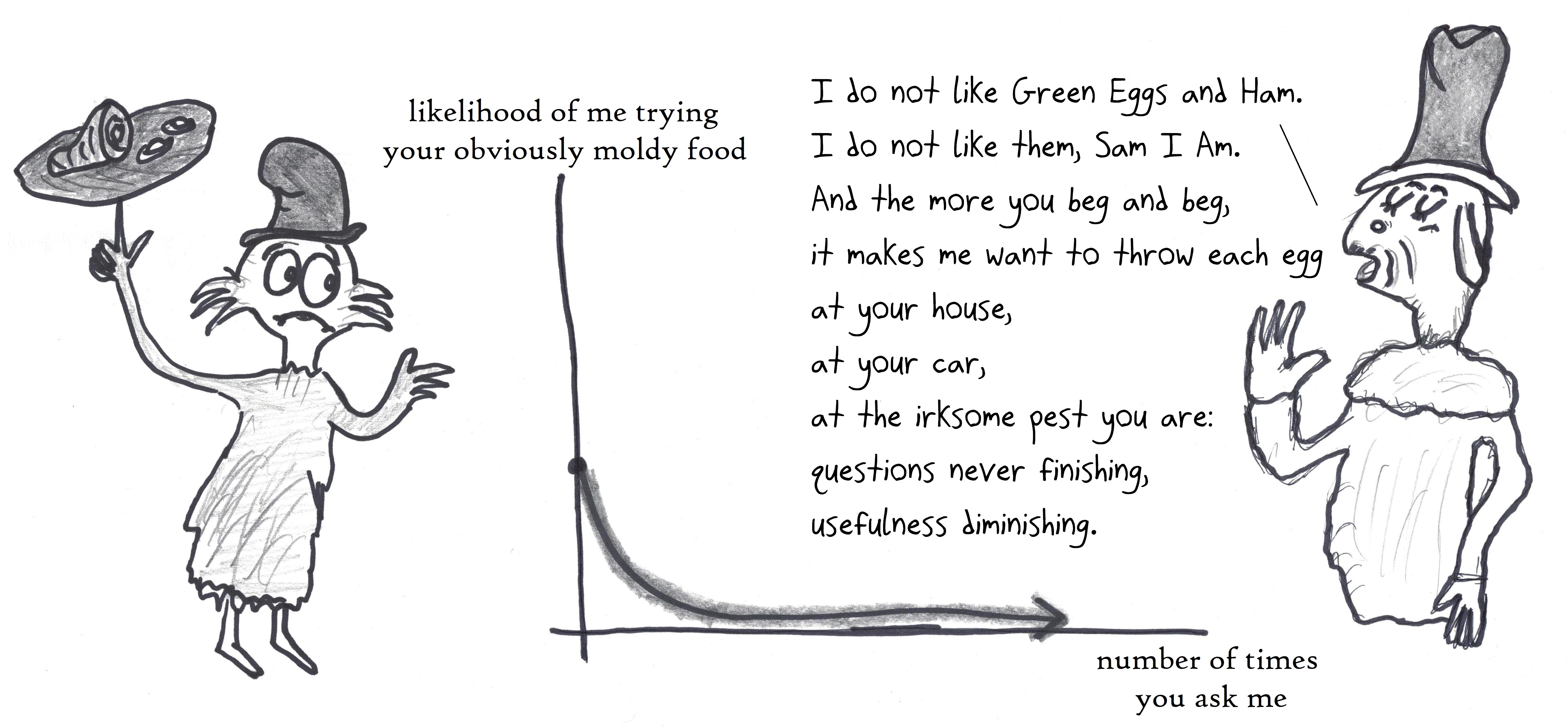 If Dr. Seuss Knew Calculus - Math with Bad Drawings