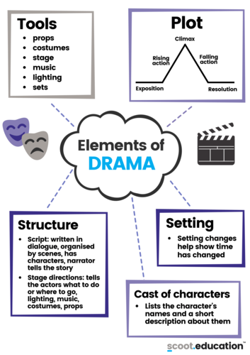 drama worksheet