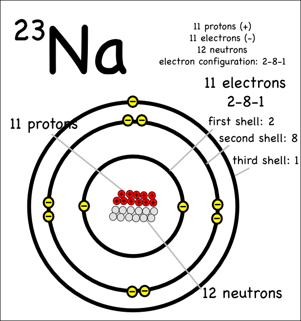 Drawing Atoms - Montessori Muddle