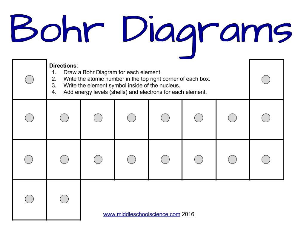 How to draw Bohr Diagrams - a step by step tutorial - Middle ...