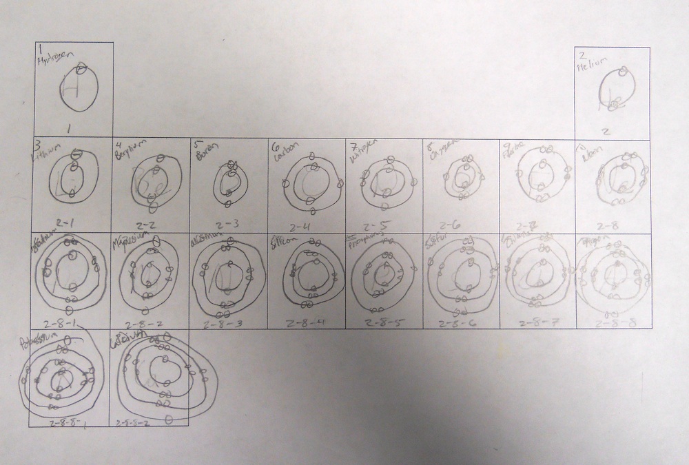 atoms and molecules - Page 3 - Montessori Muddle