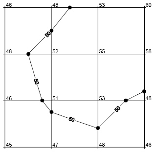 Drawing Contours