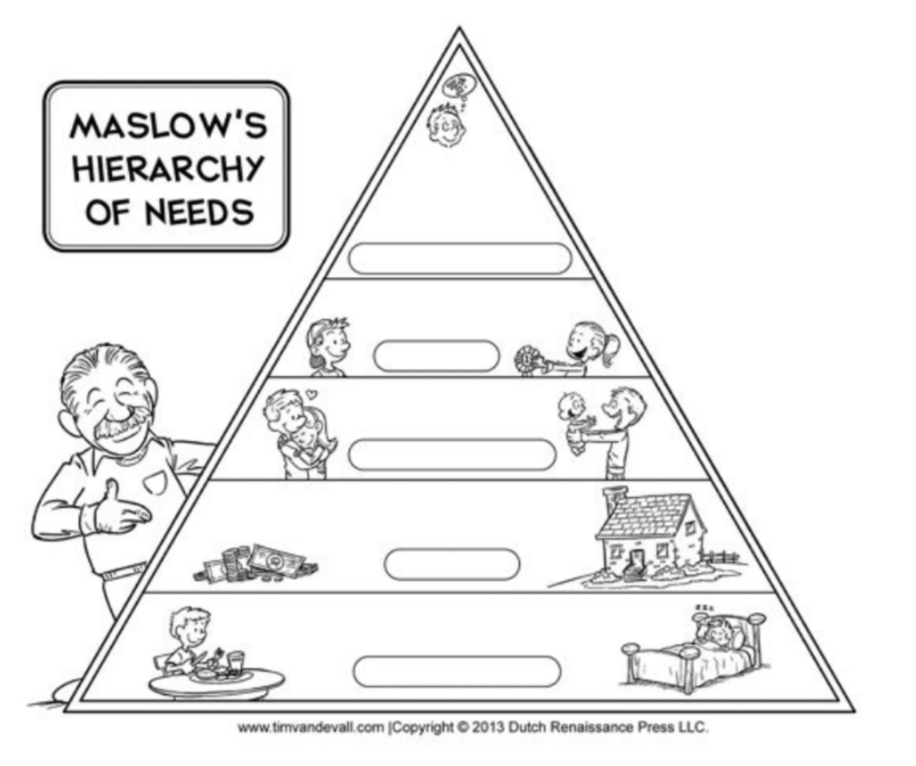 Solved 14. What are the Maslow hierarchies of needs? Write | Chegg.com