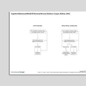 Eating disorders - Psychology Tools