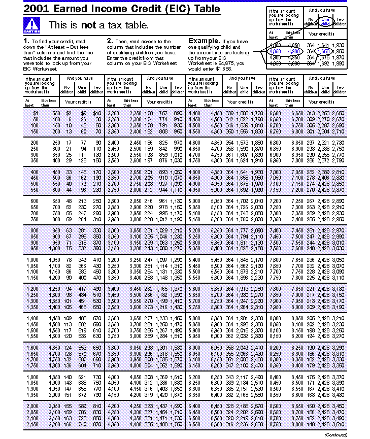 earned income credit 2014 worksheet