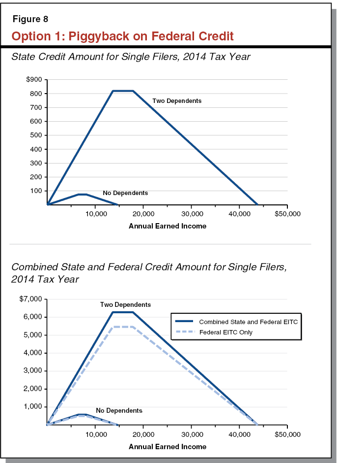 earned income credit 2014 worksheet