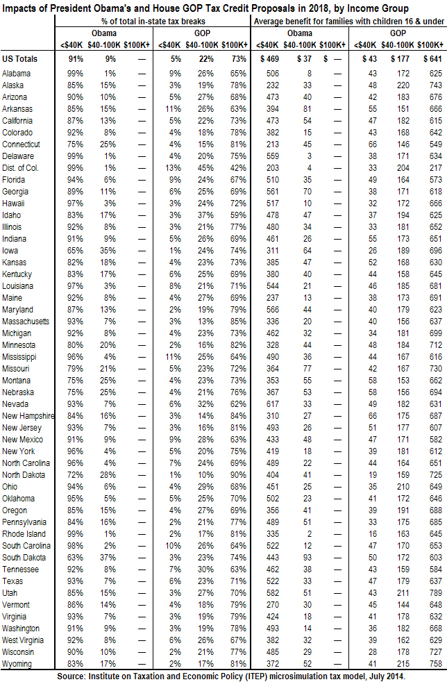 earned income credit 2014 worksheet